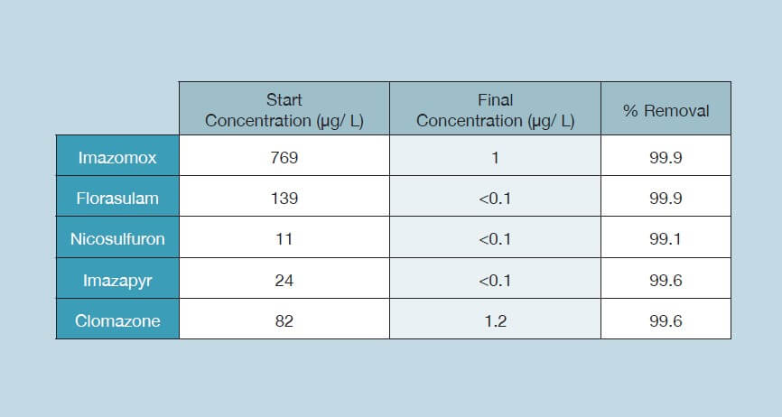 Valid MCPA-Level-1-Maintenance Exam Format